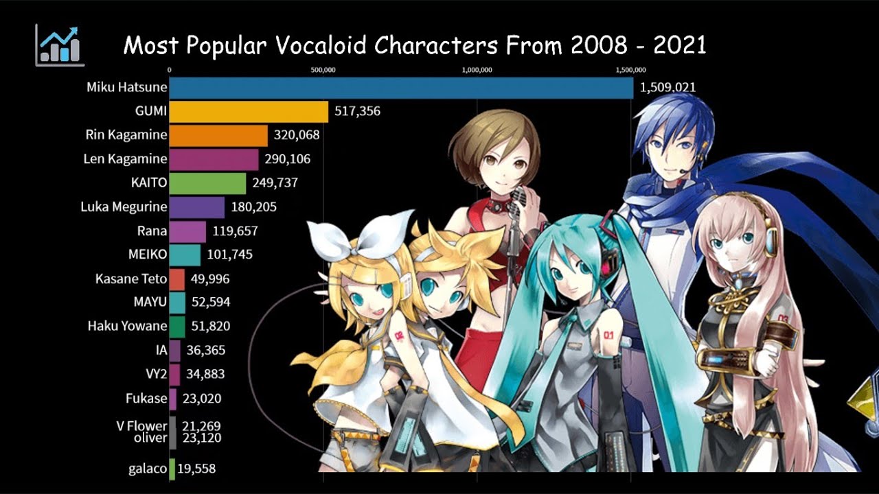 list of vocaloids characters